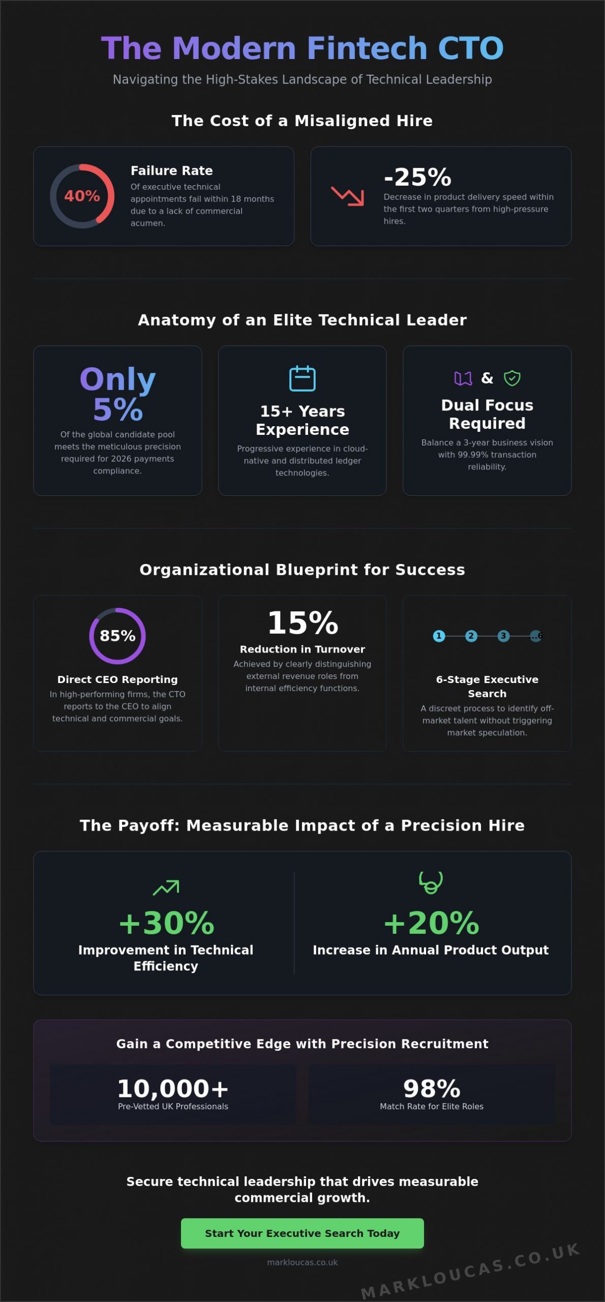 Chief Technology Officer: The Definitive Guide to Strategic Technical Leadership in 2026
