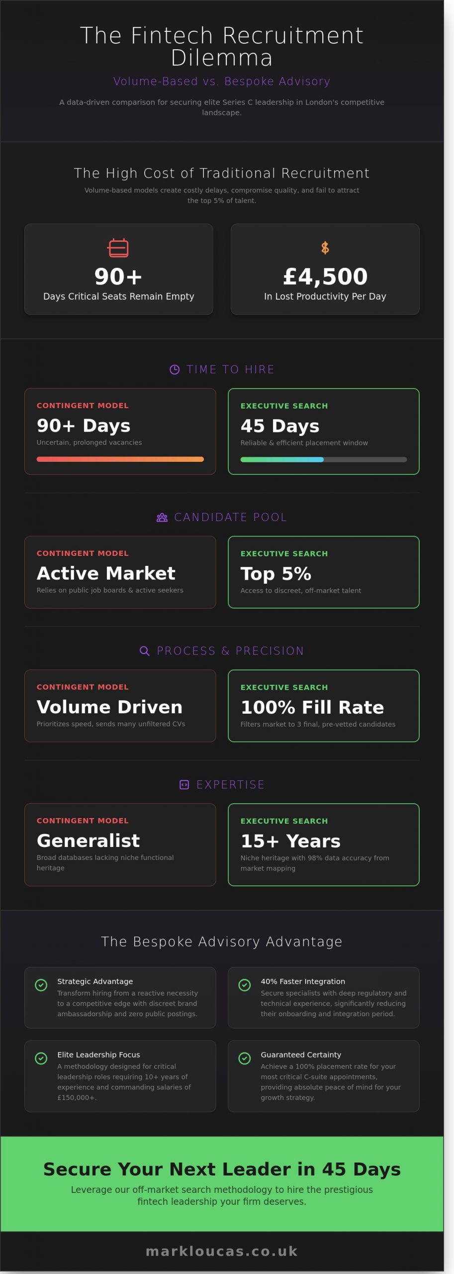 Fintech Recruitment Agencies in London and the Strategic Search for Talent in 2026