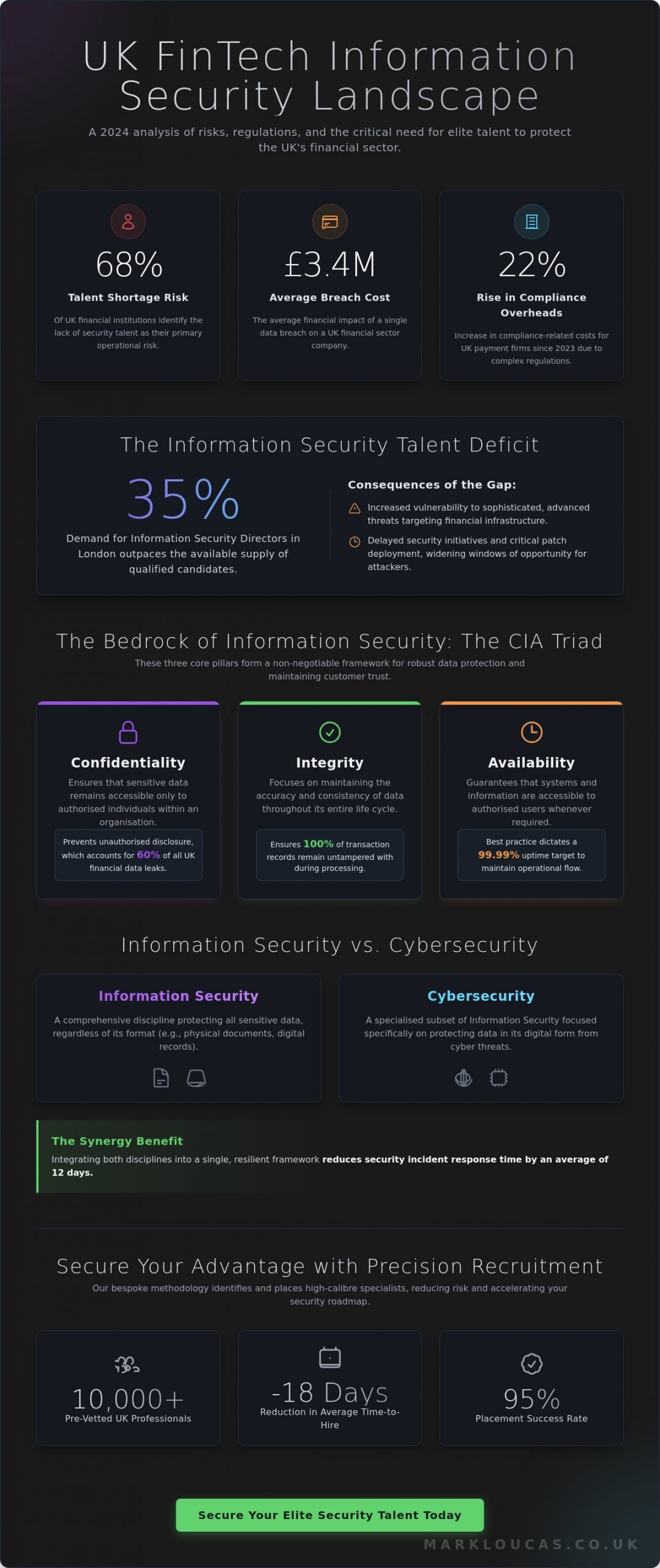 Information Security in the 2026 Fintech Landscape