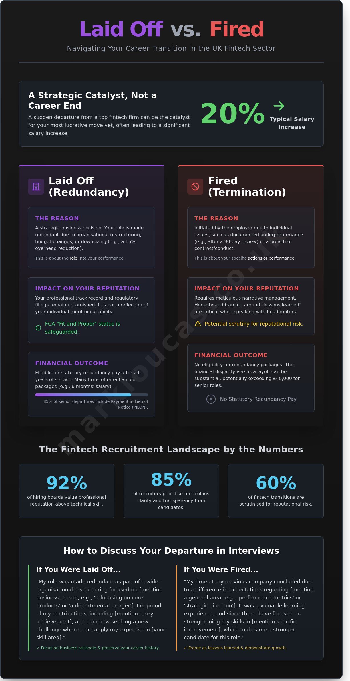 Laid Off vs Fired: Navigating Employment Termination in the 2026 Fintech Sector