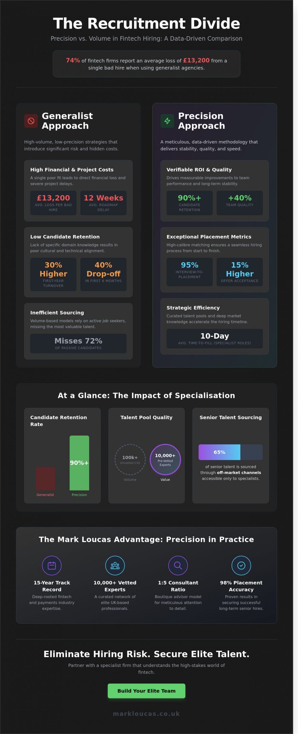 Technology Recruitment Agencies: A Precision Comparison for Fintech Leaders in 2026