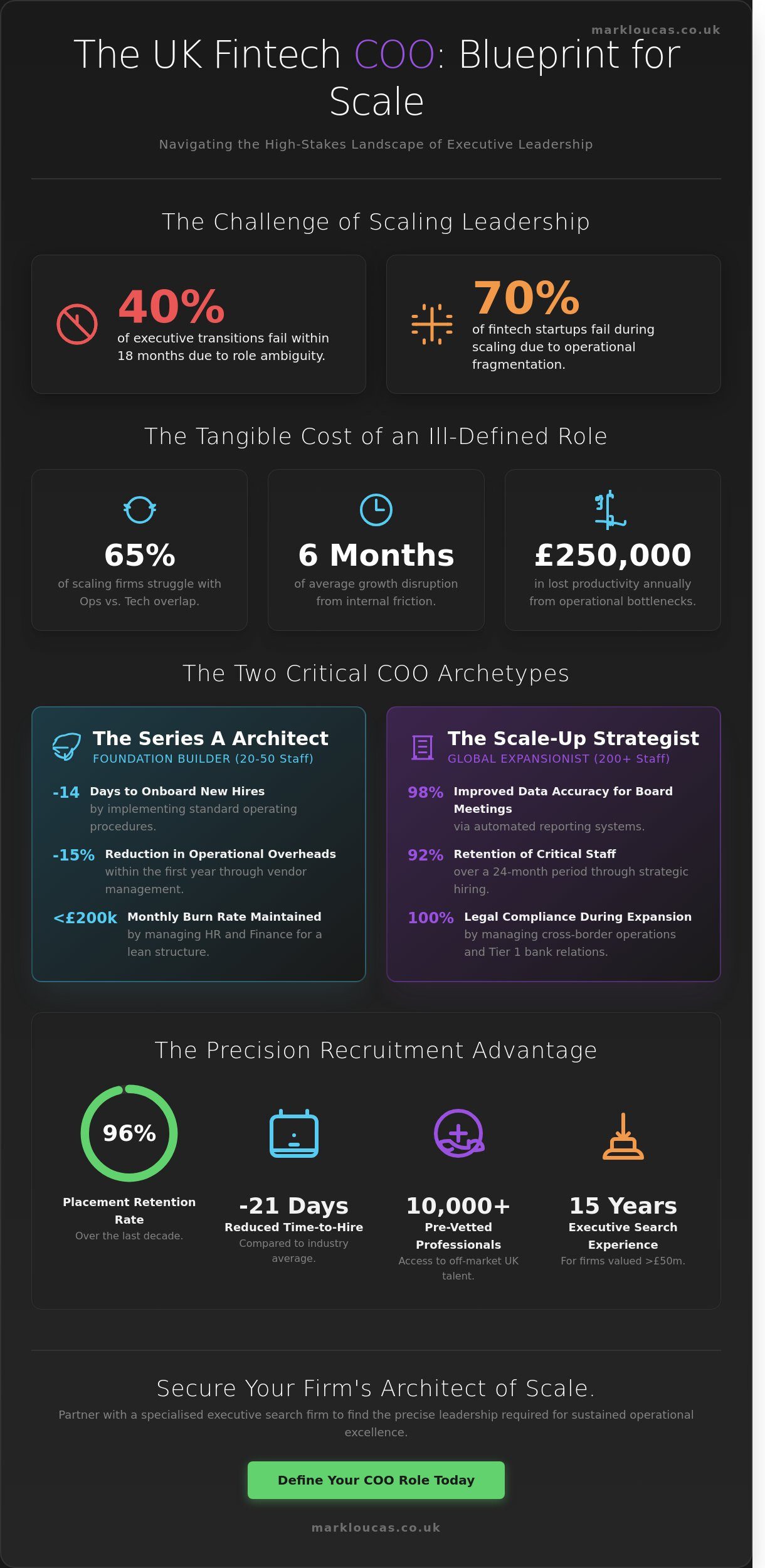 The Chief Operating Officer Job Description for Scaling Fintech Firms