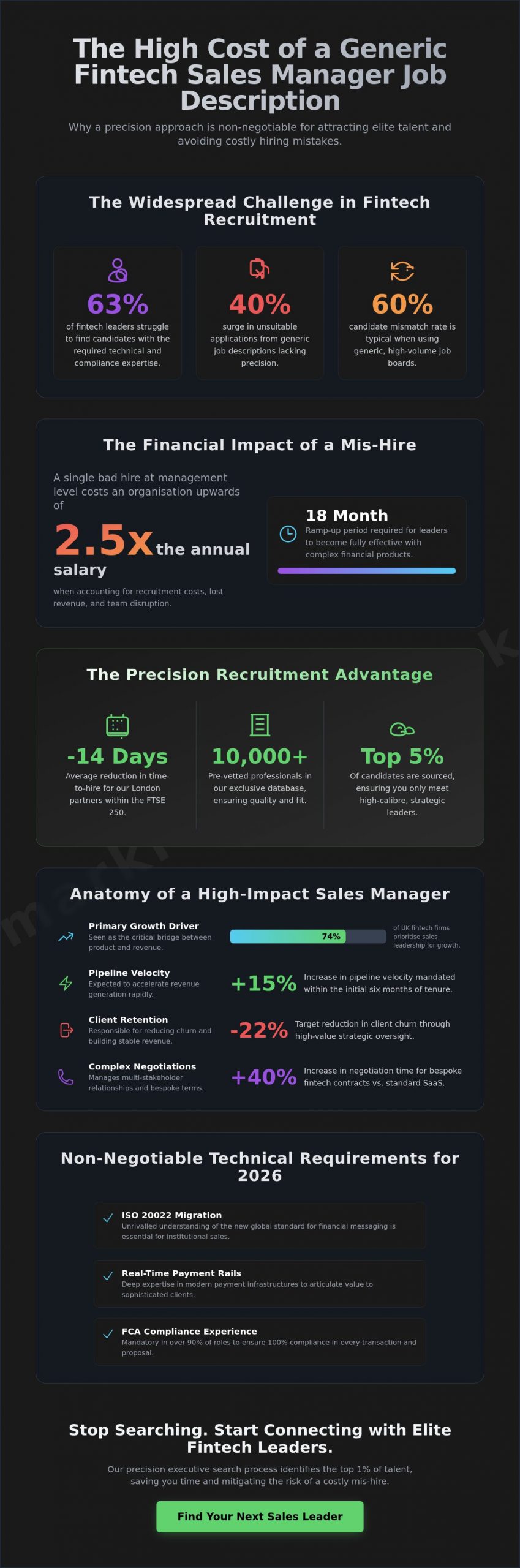 The Definitive Sales Manager Job Description for Fintech Organisations in 2026
