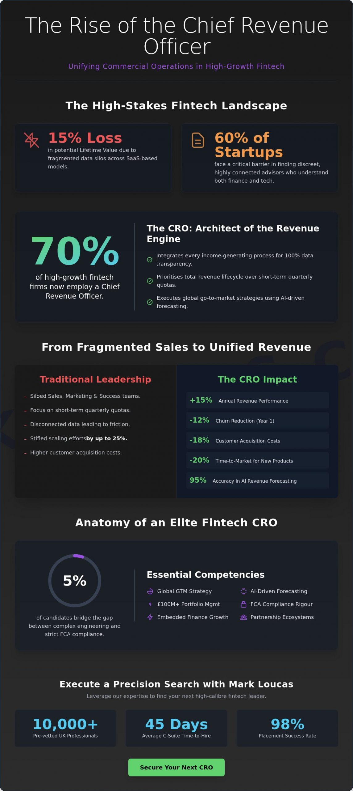 The Evolving Role of the Chief Revenue Officer in Fintech