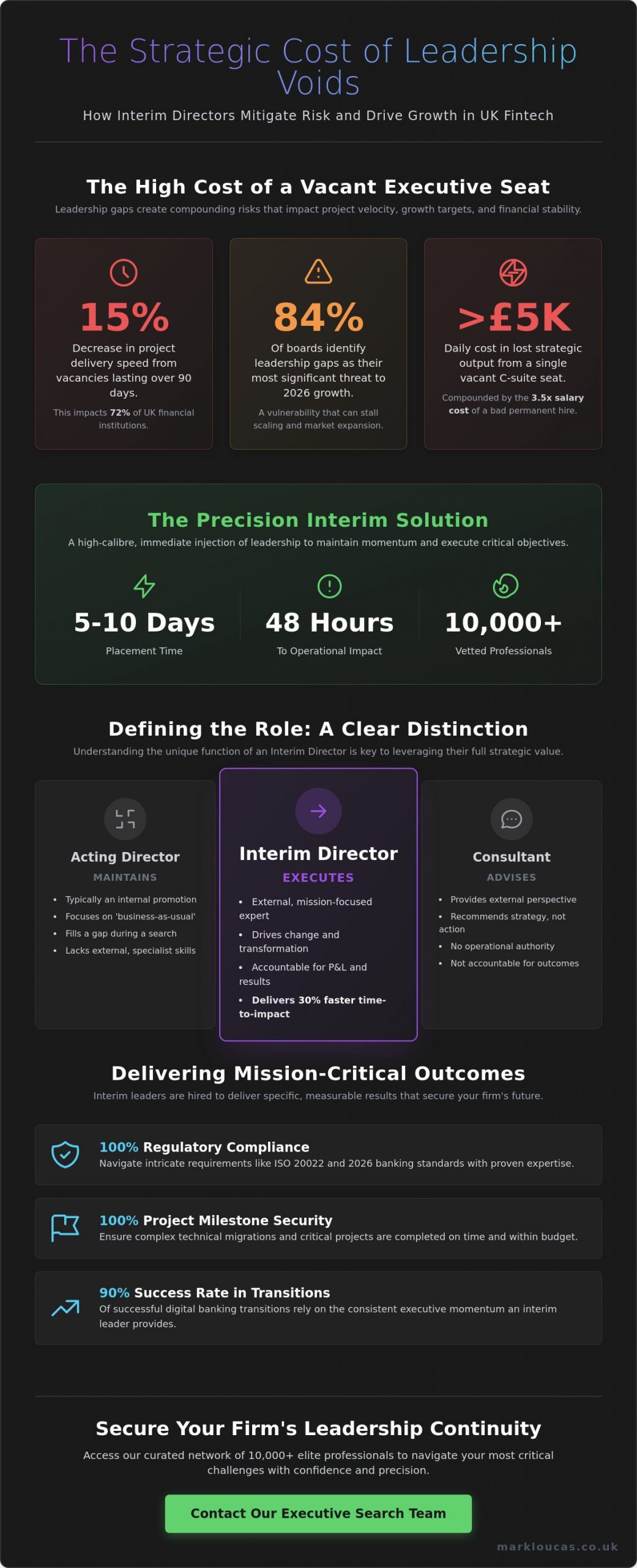 The Interim Director Meaning and Strategic Value in 2026 Fintech Leadership