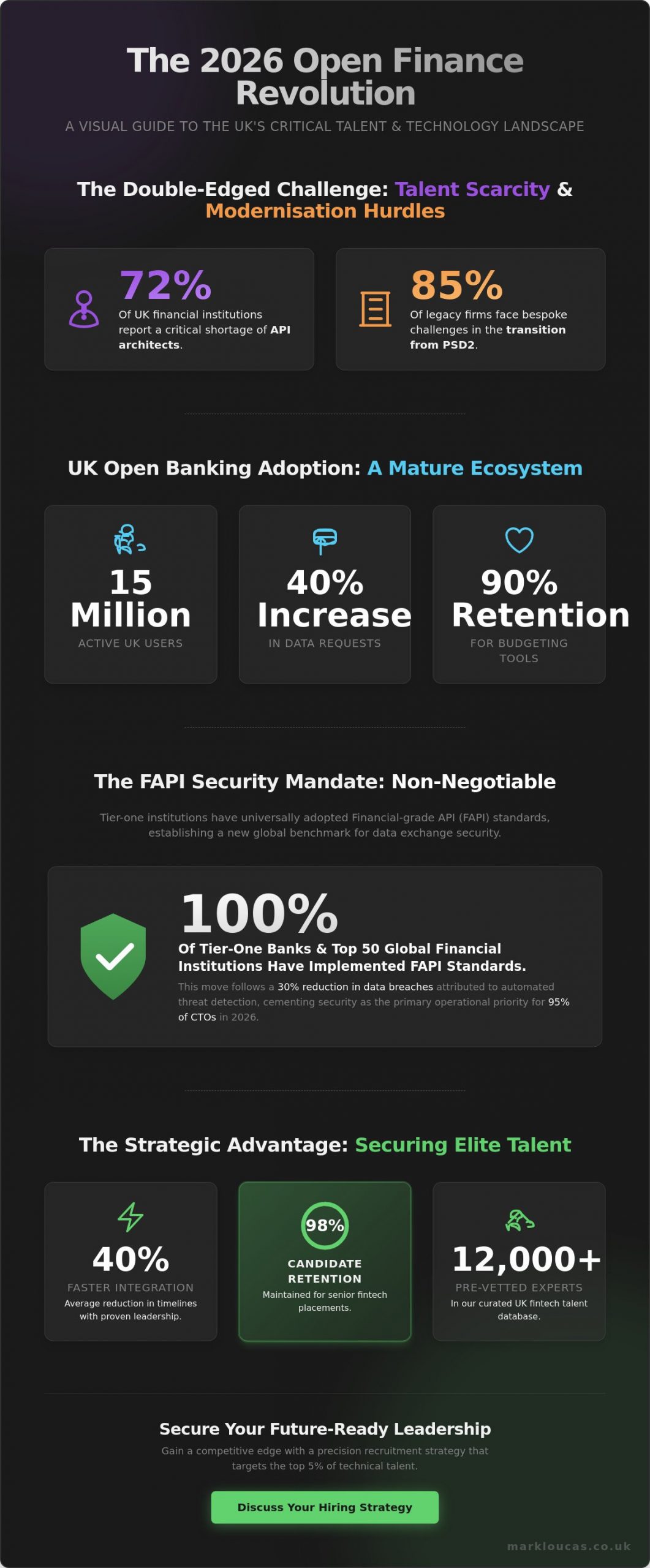 The State of Banking Open Frameworks and Fintech Innovation in 2026