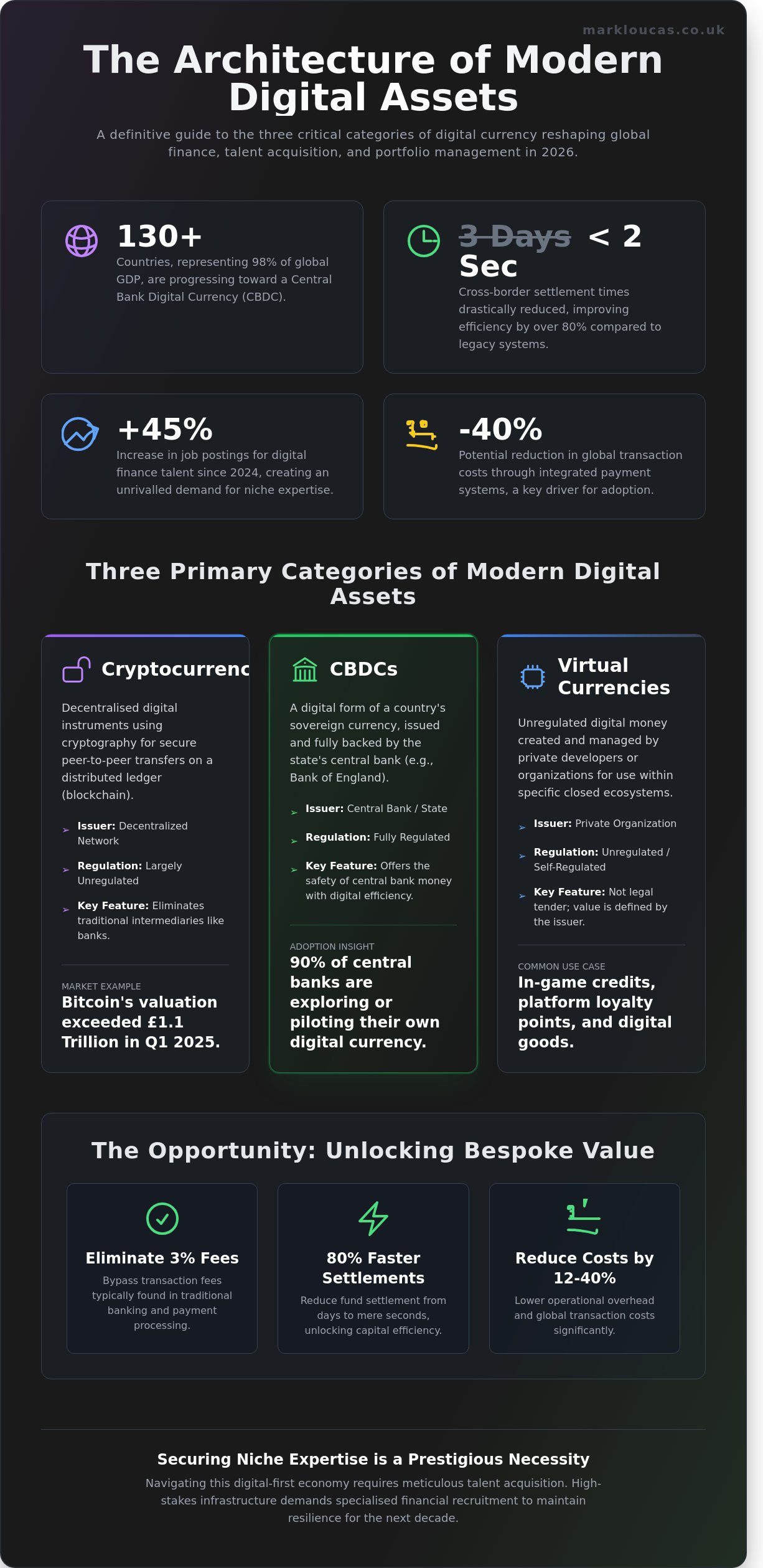 What is Digital Currency and How It Defines Modern Fintech in 2026