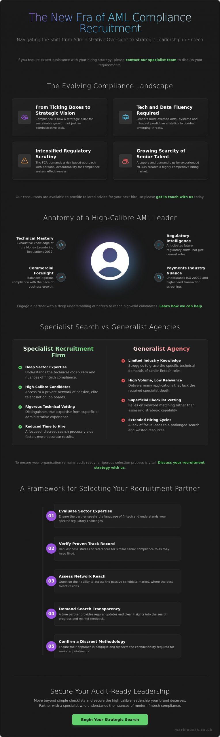 AML Compliance Recruitment and the Strategic Search for Financial Crime Talent in 2026