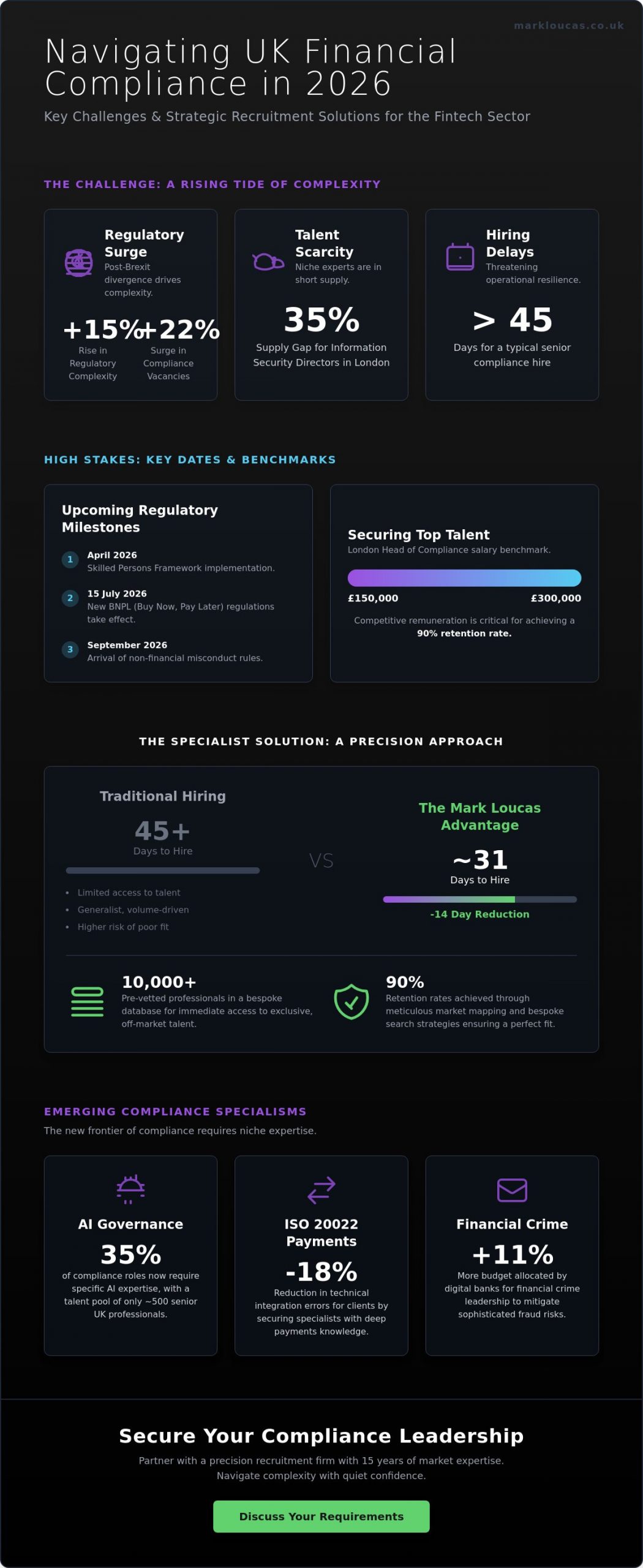 Banking Compliance Headhunters UK: Strategic Talent Trends for 2026