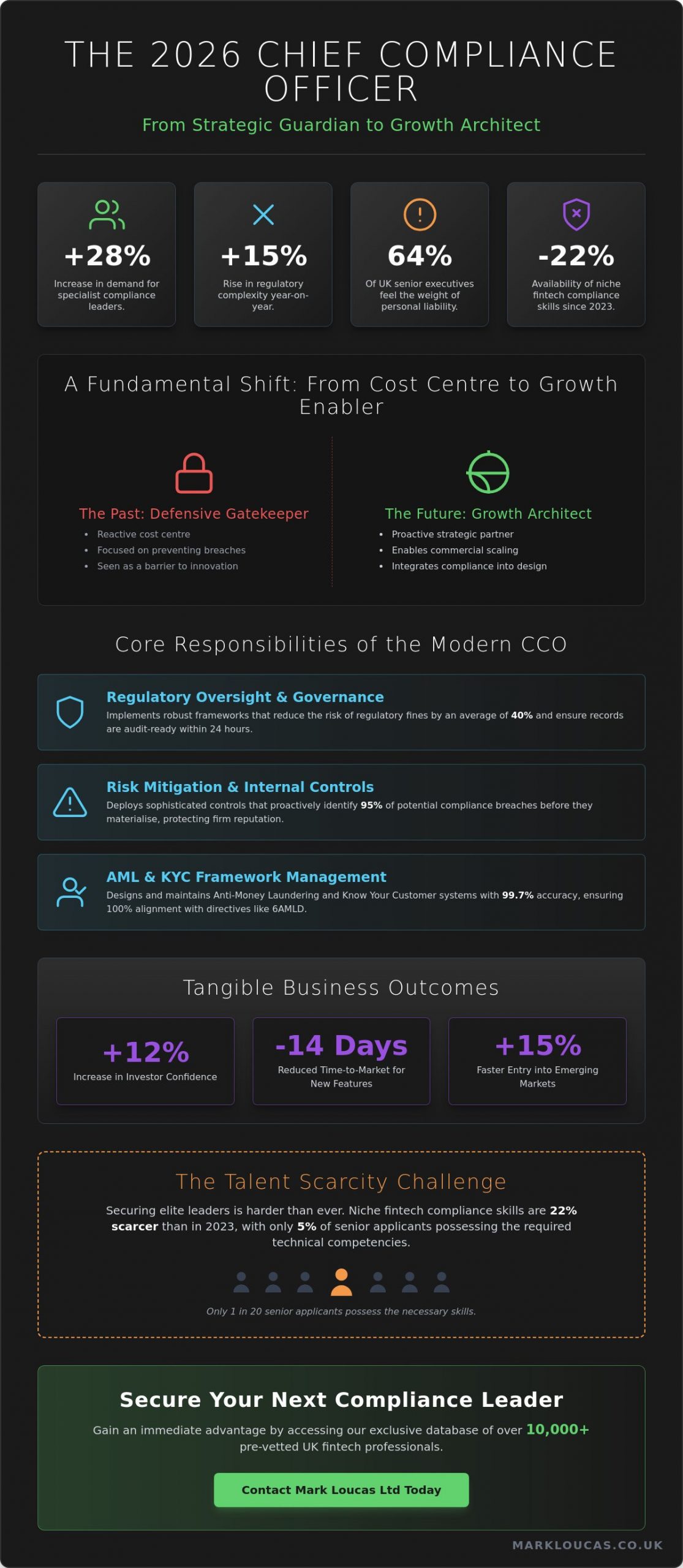 Chief Compliance Officer Meaning and Strategic Impact in 2026
