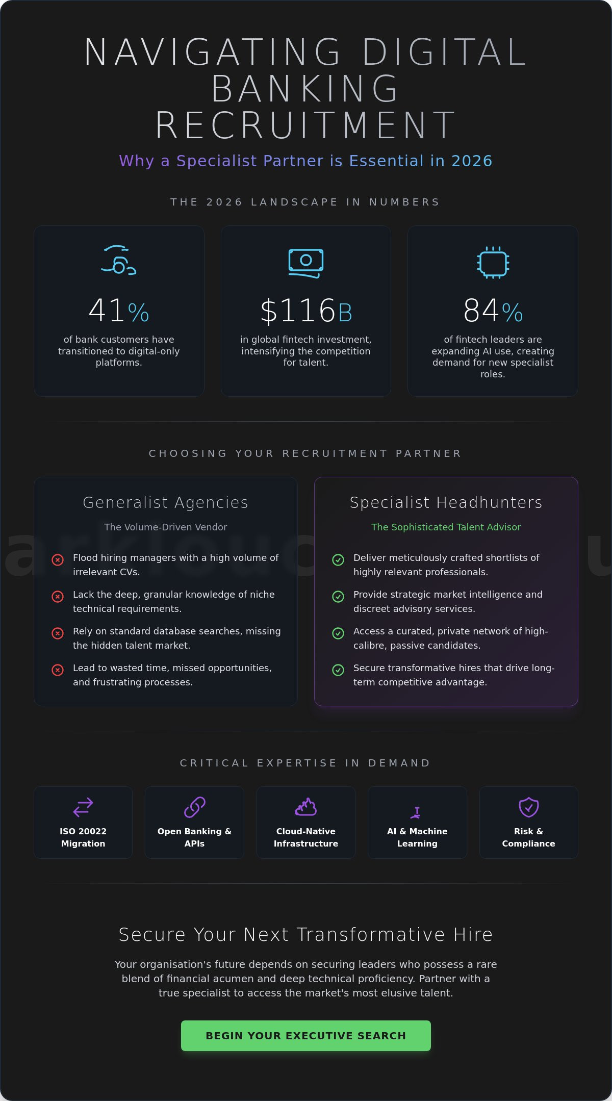 Choosing the Right Digital Banking Recruitment Agency for 2026