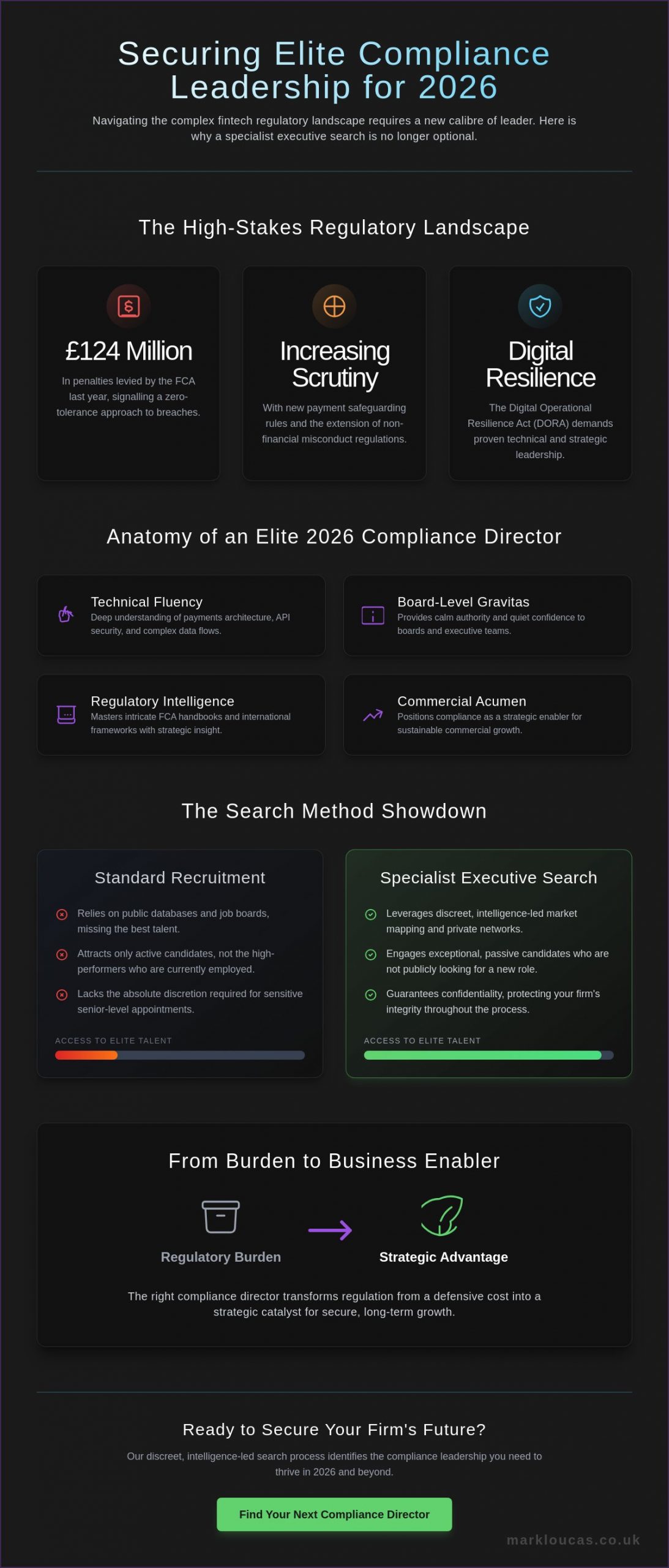 Compliance Director Executive Search and the Pursuit of Regulatory Excellence in 2026
