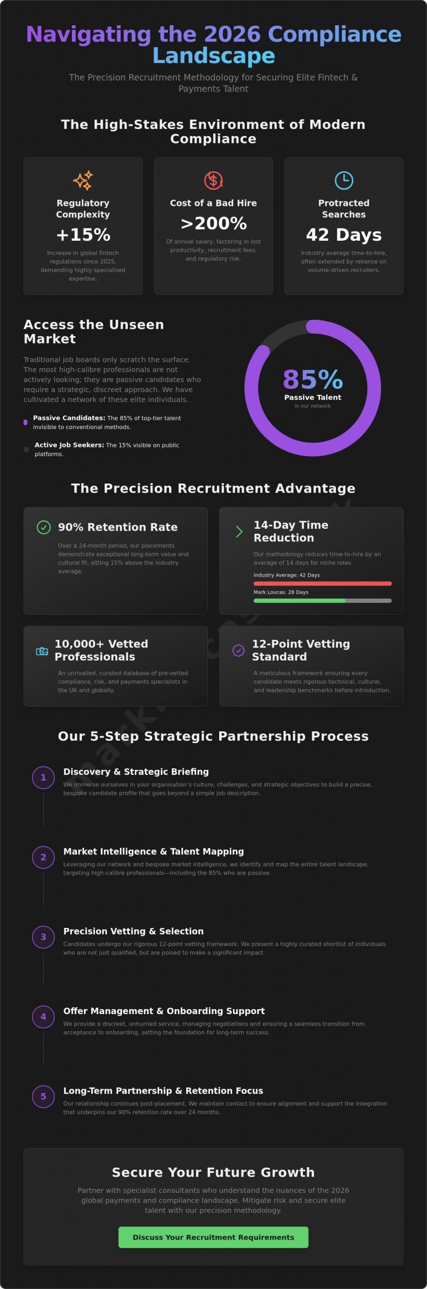 Compliance Recruitment Experts, Securing Fintech Talent