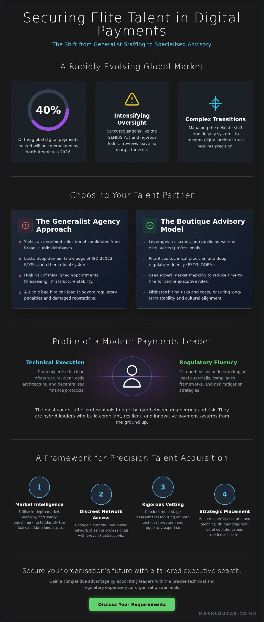 Expert Digital Payments Staffing, Secure Top Fintech Talent