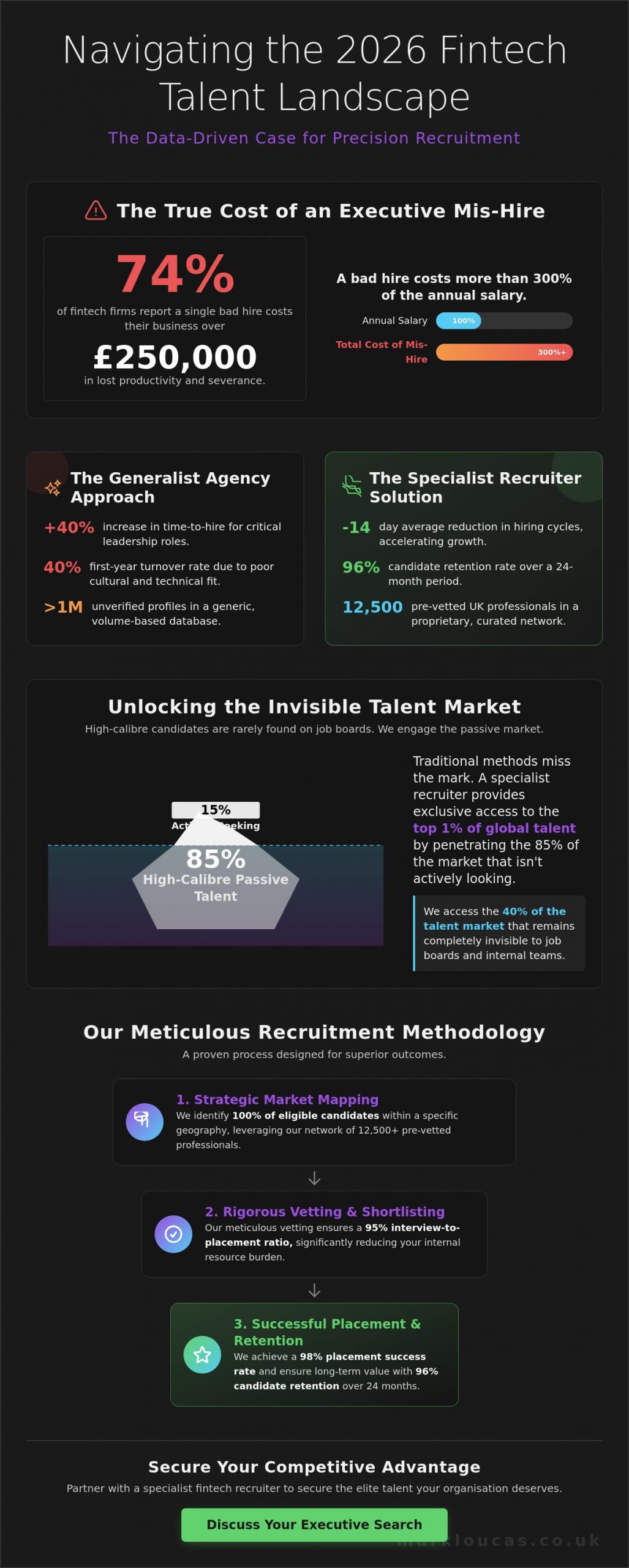 Fintech Recruiter, The Precision Guide to High-Stakes Talent Acquisition in 2026
