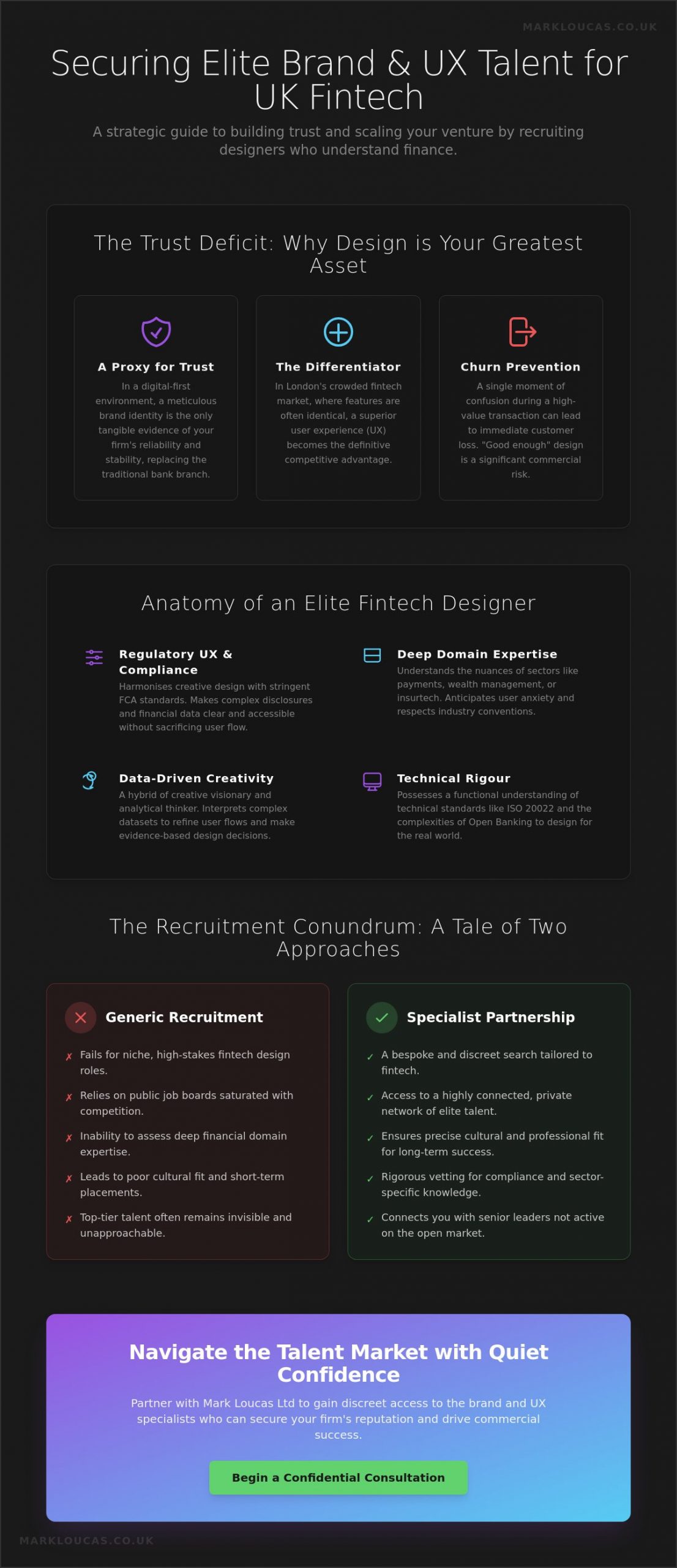 Hiring Brand and UX Talent for Fintech Startups in the UK