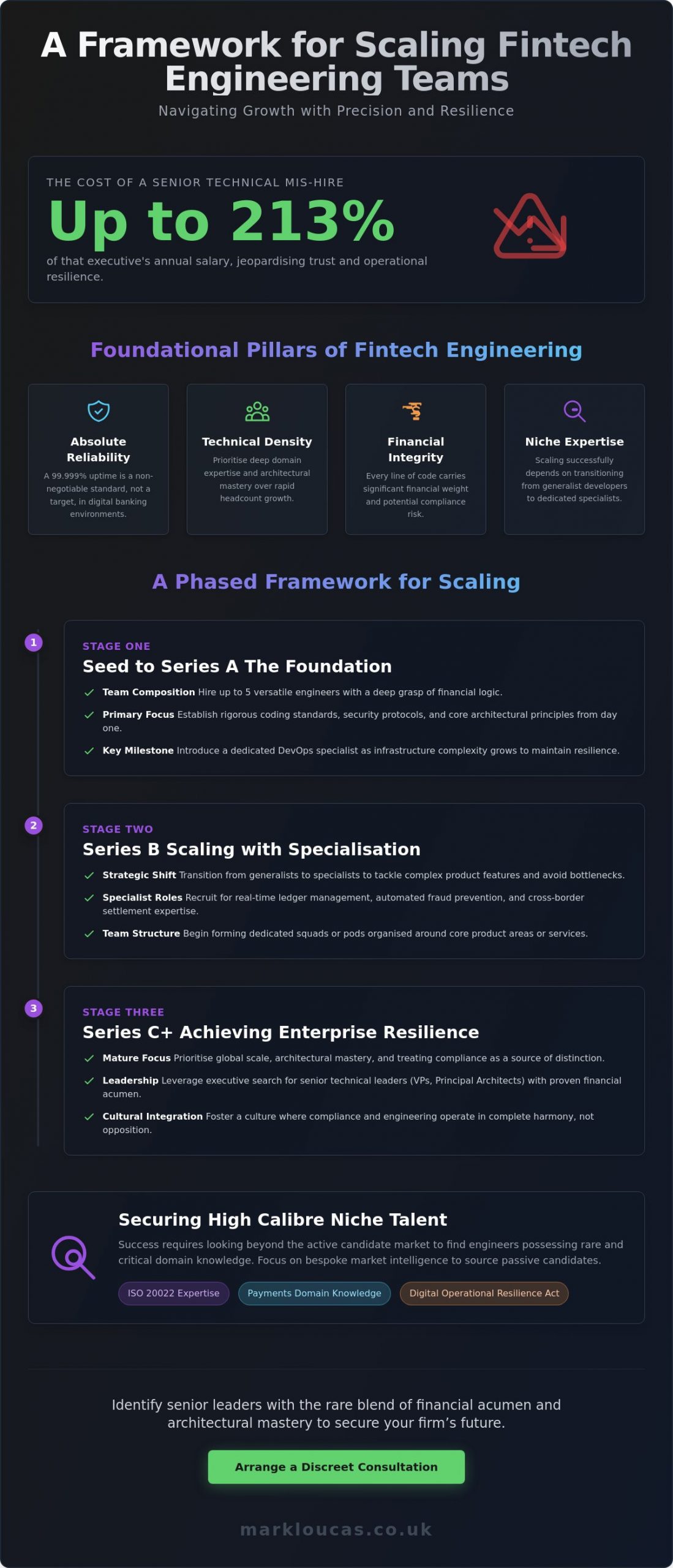 How to Organise and Scale a Fintech Engineering Team in 2026
