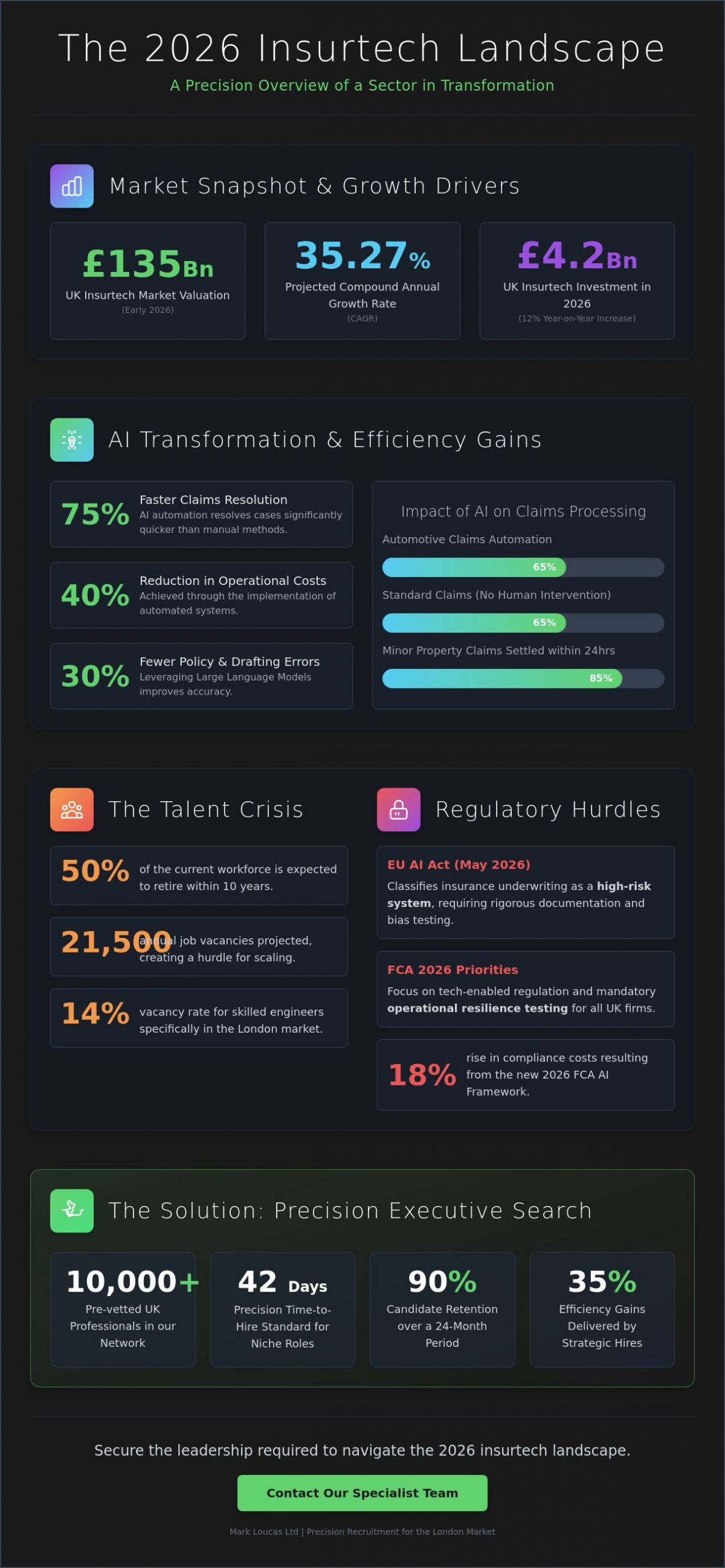 Insurtech in 2026, A Strategic Analysis of Technology and Talent Trends