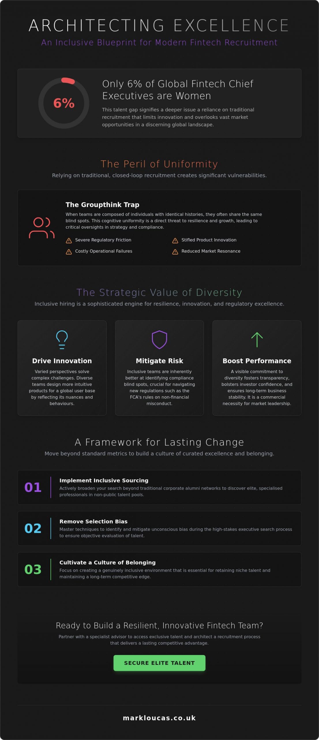 Mastering Diversity and Inclusion in Fintech Hiring for 2026