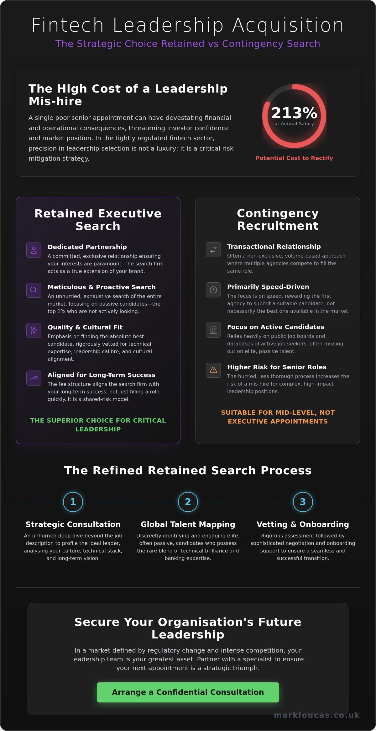 Retained executive search for fintech and the pursuit of elite leadership in 2026
