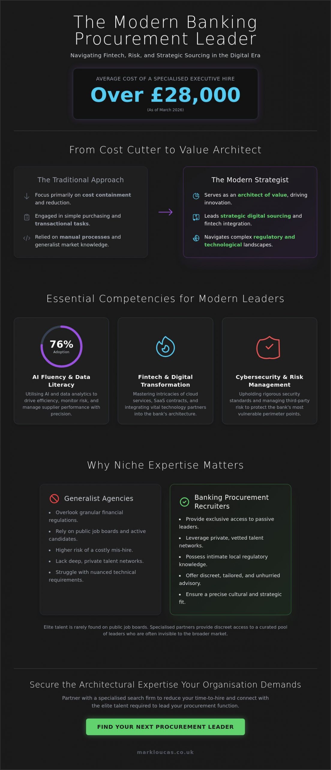 Strategic Excellence with Banking Procurement Recruiters in 2026