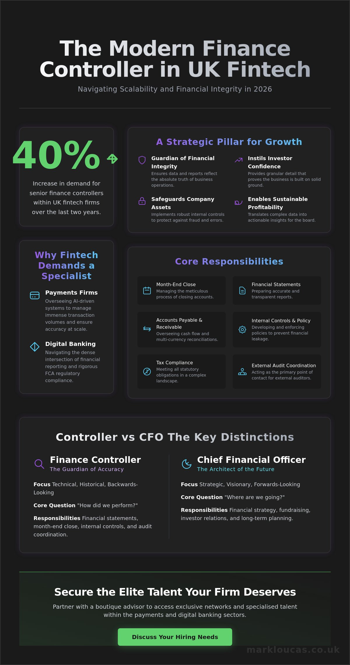 The Strategic Role of a Finance Controller in the 2026 Fintech Sector