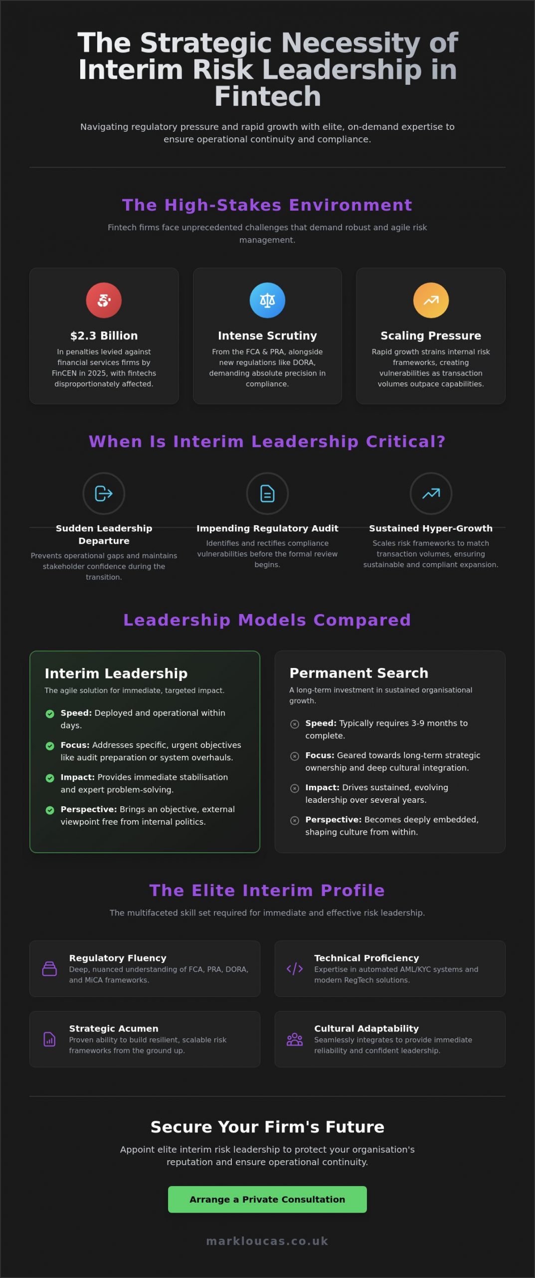 The Strategic Guide to Appointing an Interim Head of Risk Management in Fintech