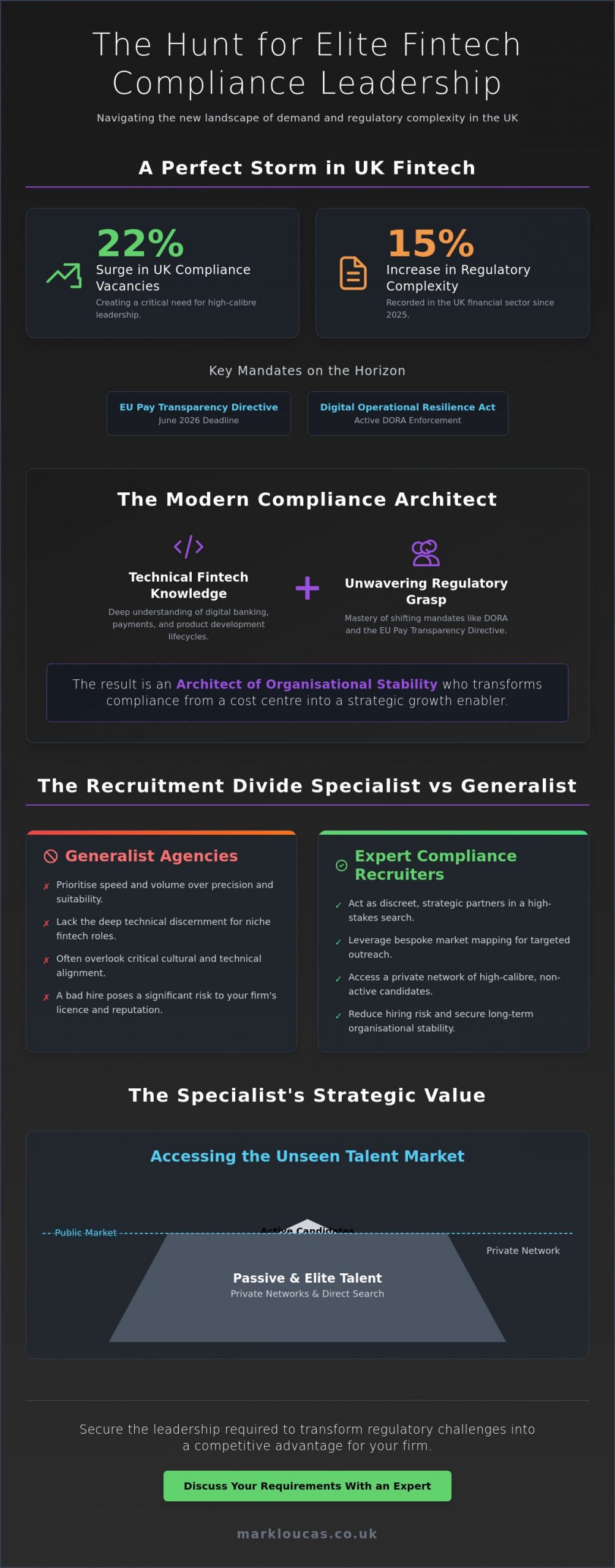 Expert Recruiters in Compliance Hiring for the 2026 Fintech Landscape