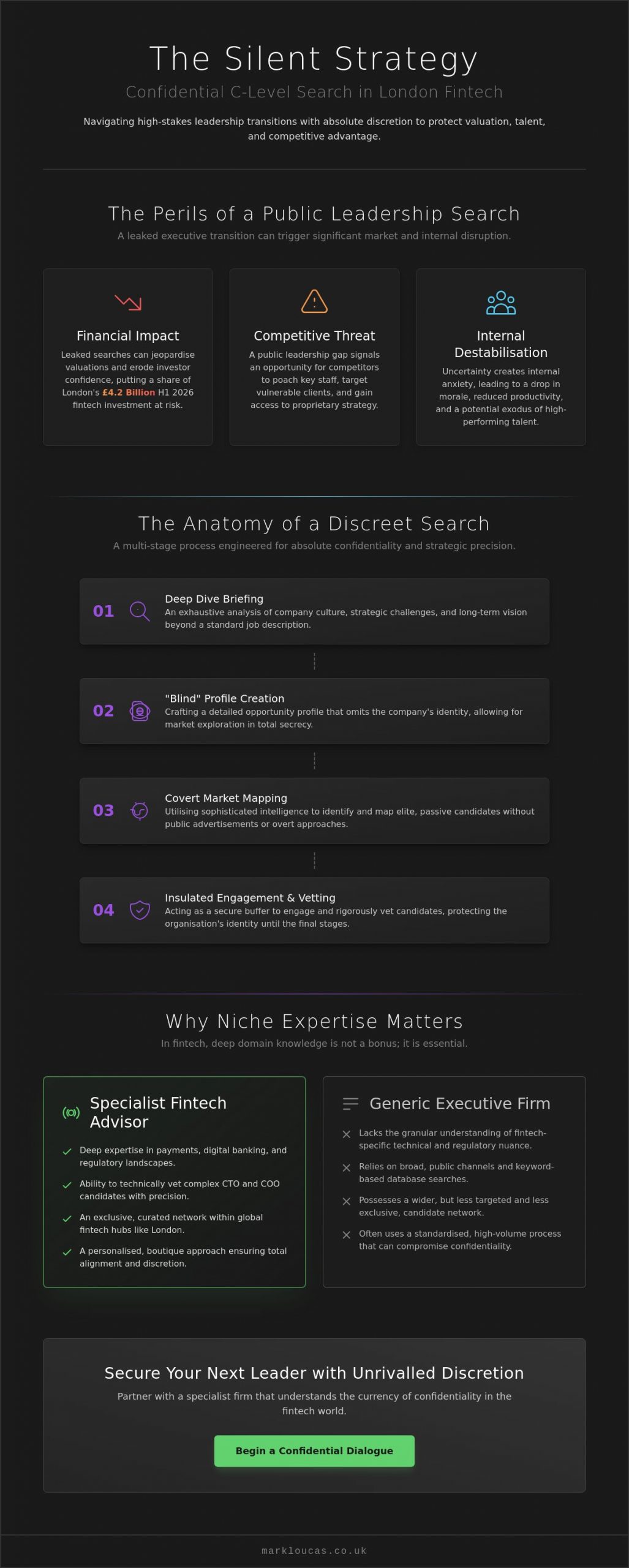 Confidential C Level Search Firm Strategies for Fintech Leaders in 2026