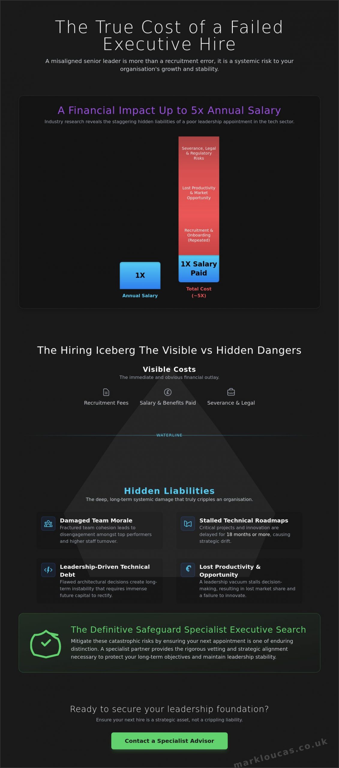 The True Cost of a Bad Executive Hire in Tech and How to Avoid It