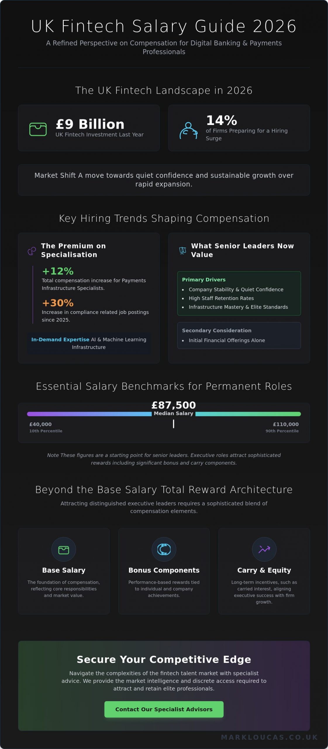 UK Fintech Salary Guide 2026 and Strategic Talent Benchmarks