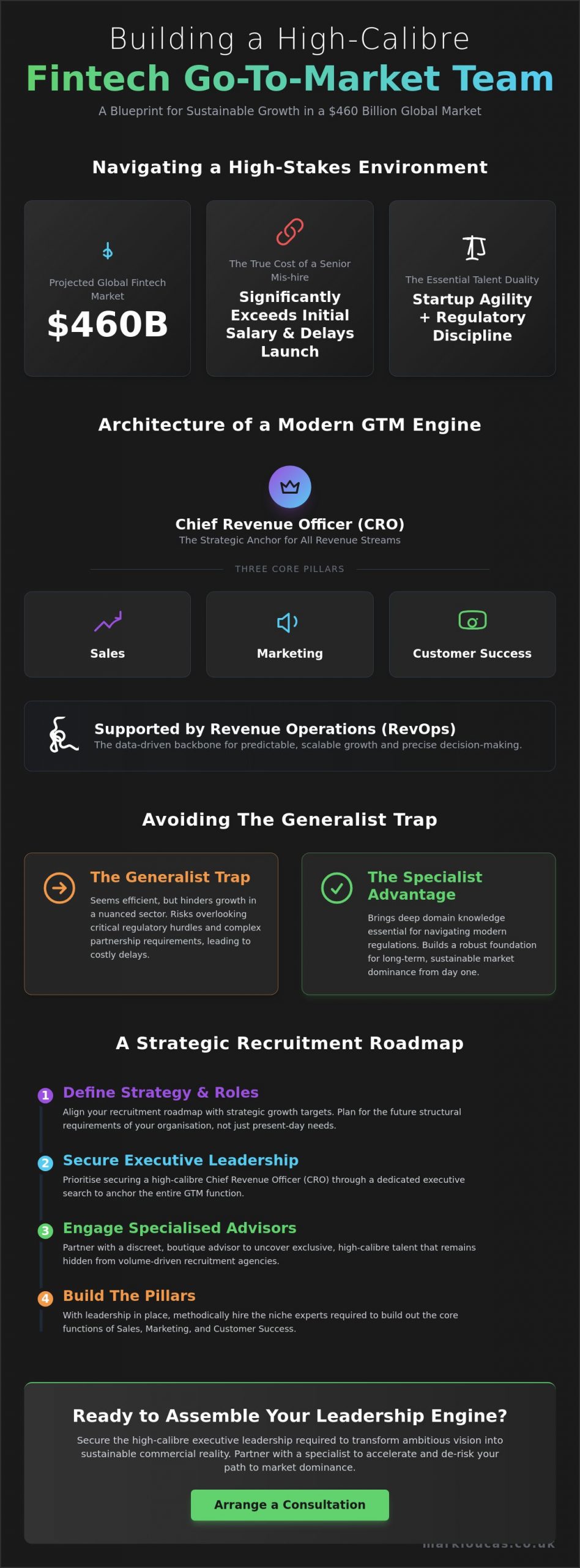 Building a Go-to-Market Team for a Fintech Startup in 2026