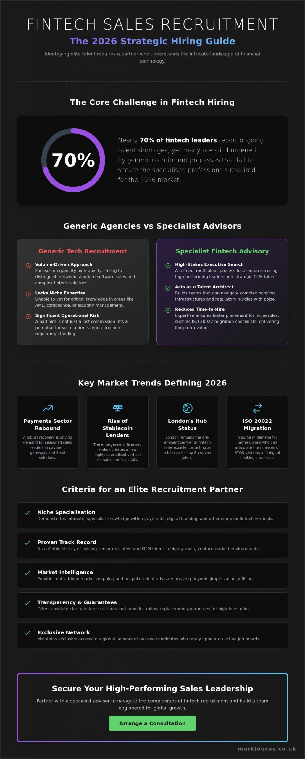 Best Fintech Sales Recruiters for 2026 and 2026