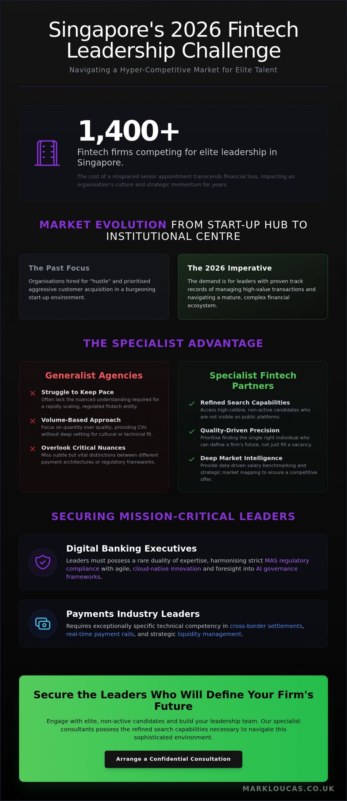 Fintech Recruitment Agency Singapore and the Strategic Search for Leadership in 2026