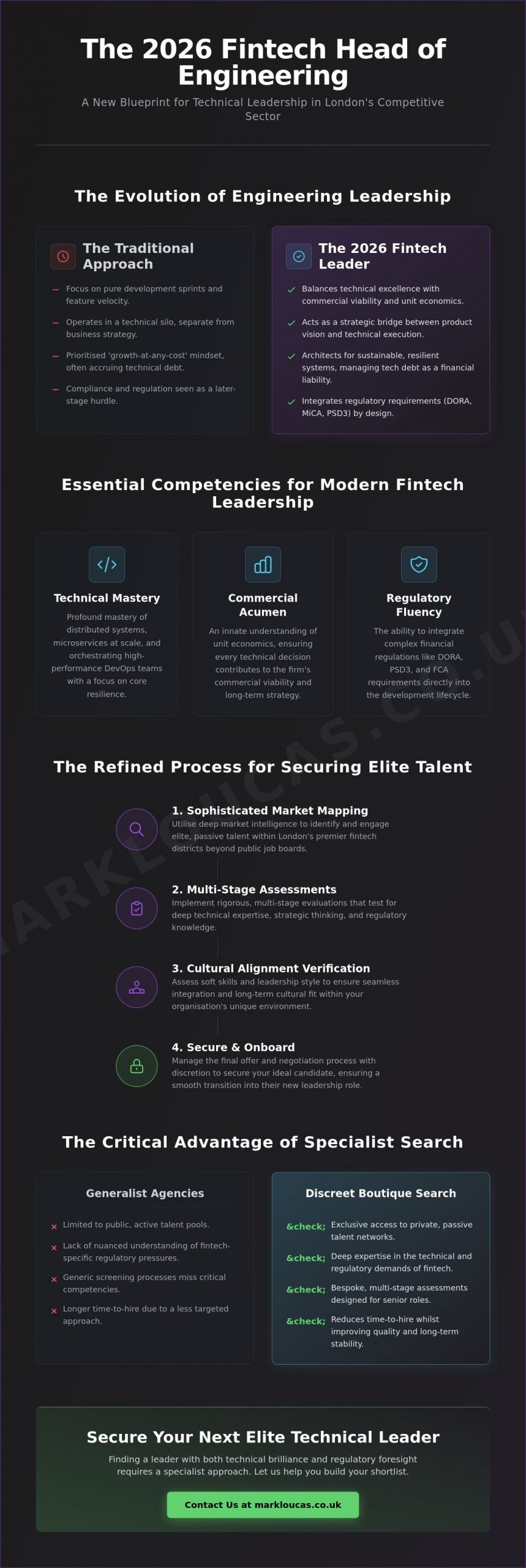 Head of Engineering Recruitment in the Fintech Sector for 2026