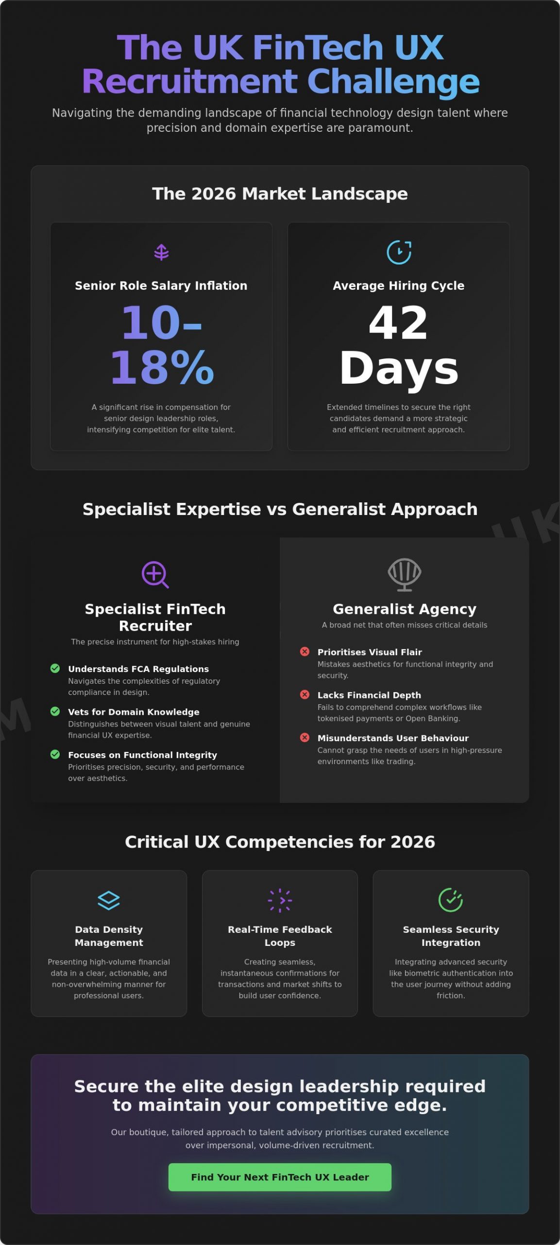 Finding a Specialist Fintech UX Recruiter in the UK for 2026
