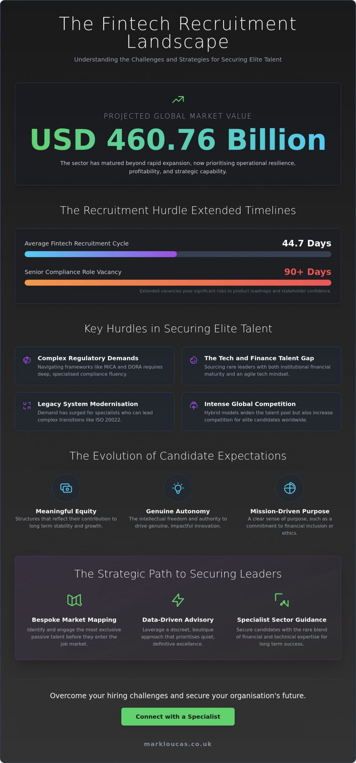 Overcoming the Most Significant Challenges in Fintech Hiring for 2026