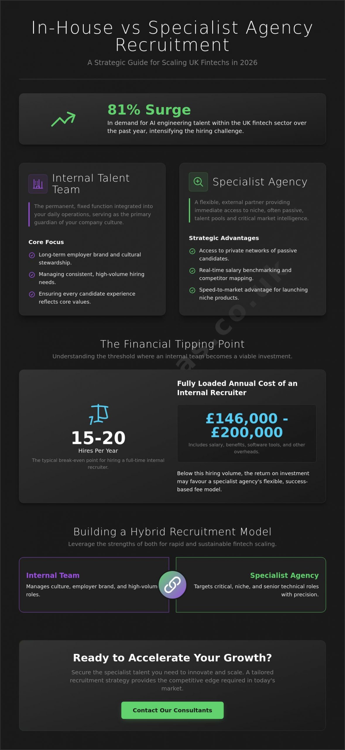 In-house vs agency recruitment for startups in the 2026 fintech sector