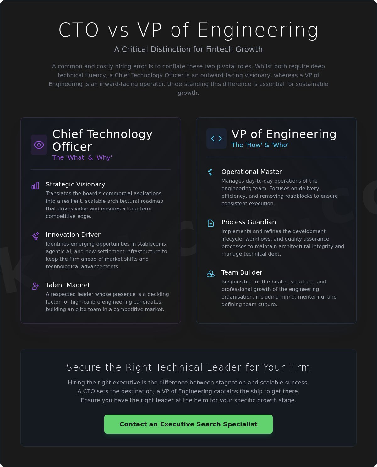 How to hire your first chief technology officer for your fintech firm in 2026