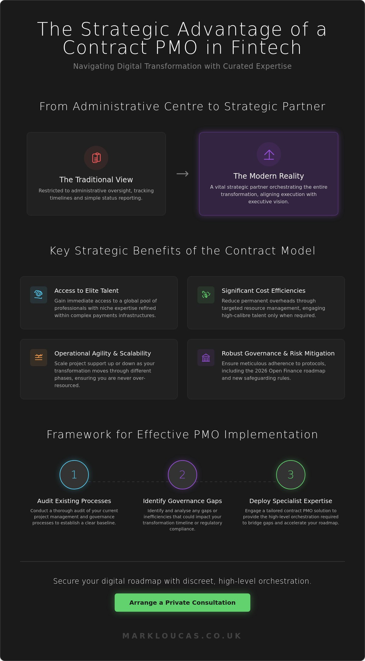 Strategic Contract PMO for Digital Transformation in 2026