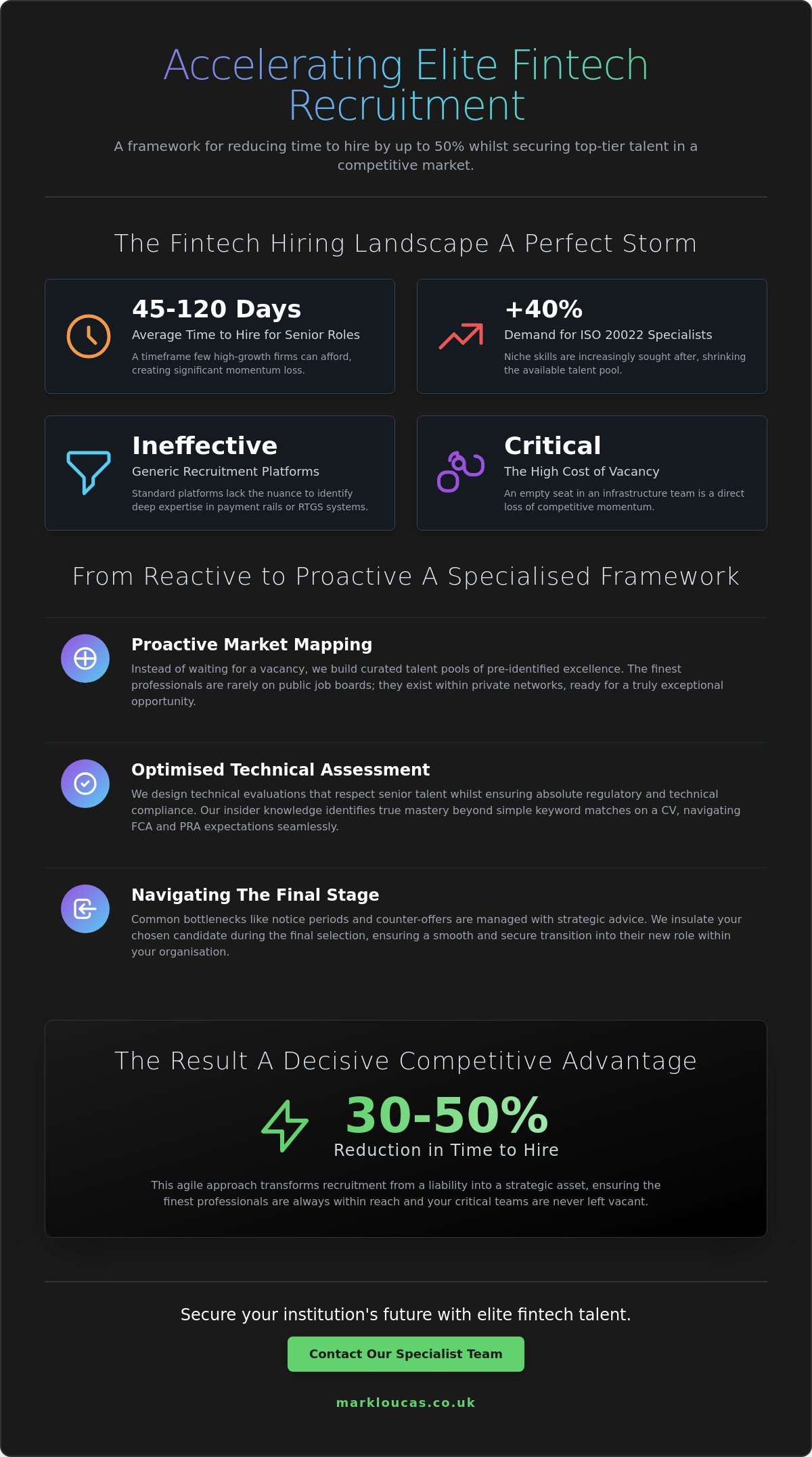 How to reduce time to hire for Fintech roles in 2026