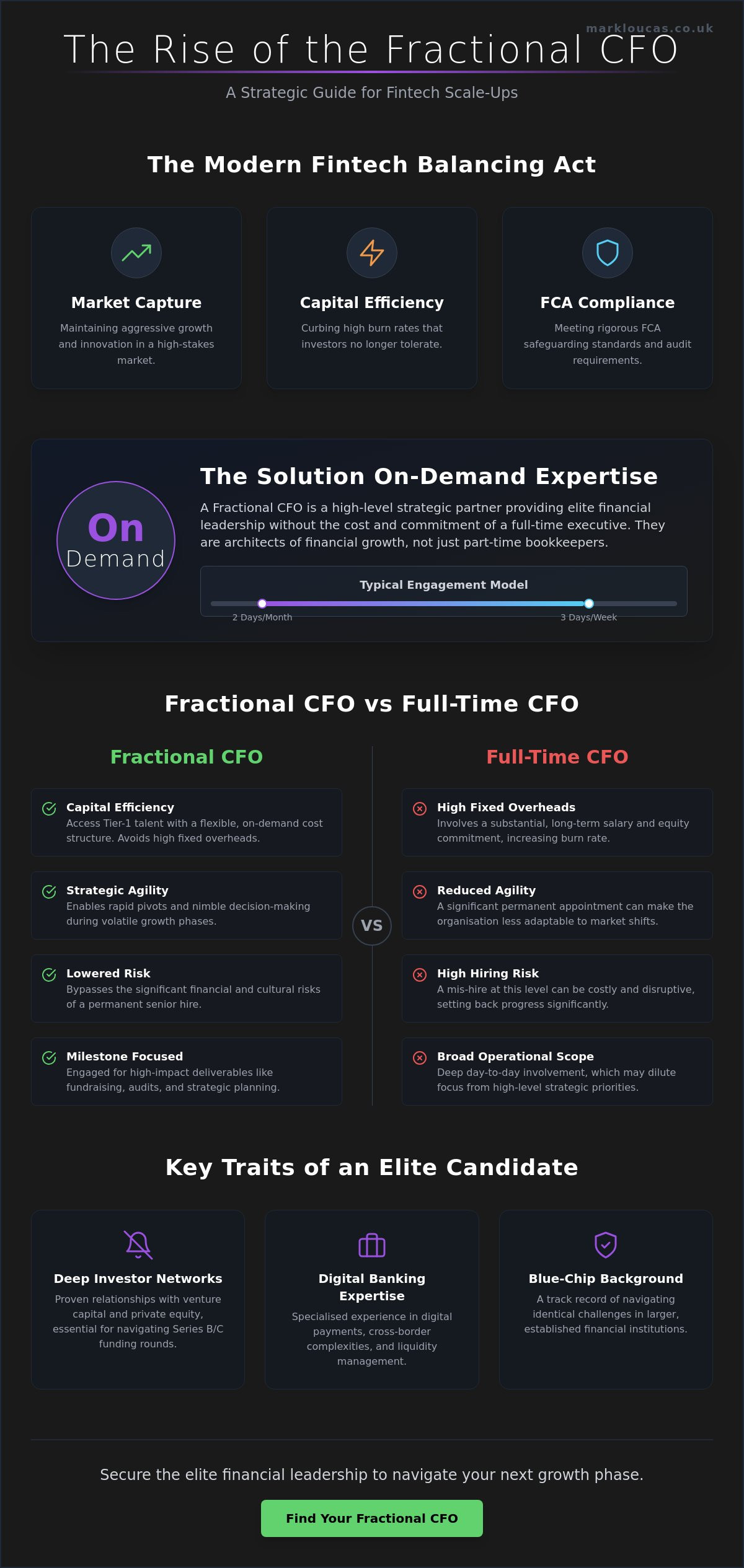 Hiring a fractional CFO for a scale-up in the 2026 fintech market