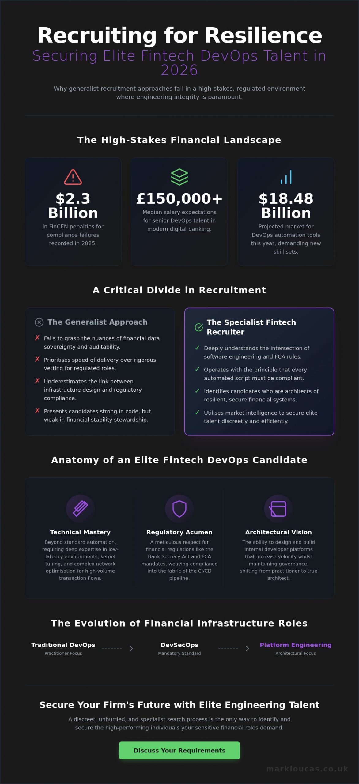 The Strategic Role of a Fintech DevOps Recruiter in 2026