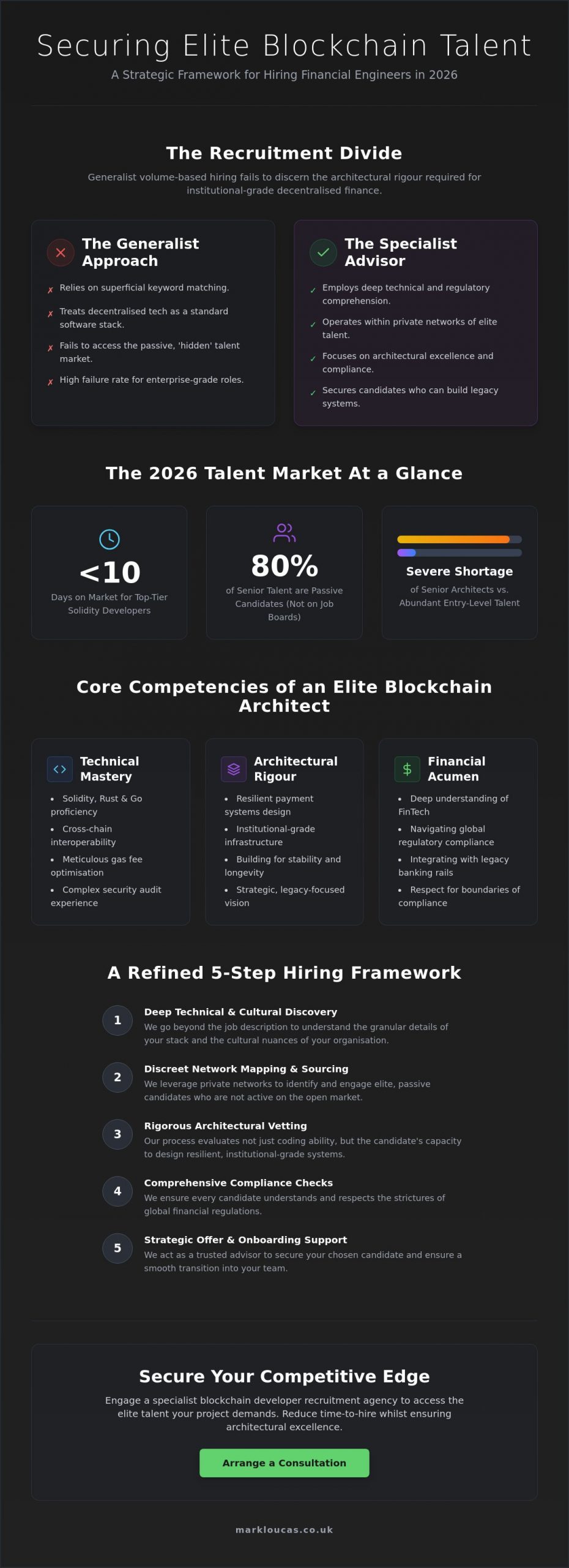 The Strategic Guide to Choosing a Blockchain Developer Recruitment Agency in 2026