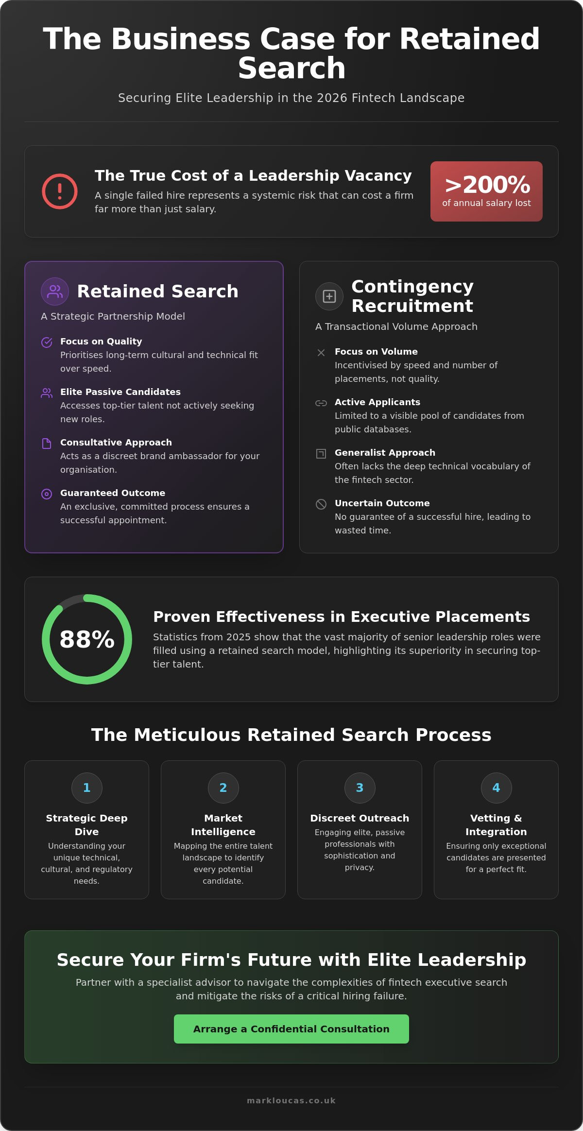 Creating a Business Case for a Retained Search in the 2026 Fintech Sector