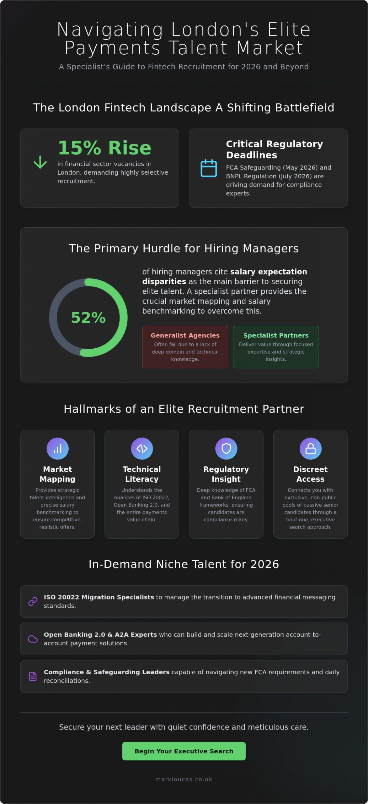 The Definitive Guide to Selecting a Payments Recruitment Agency in London for 2026