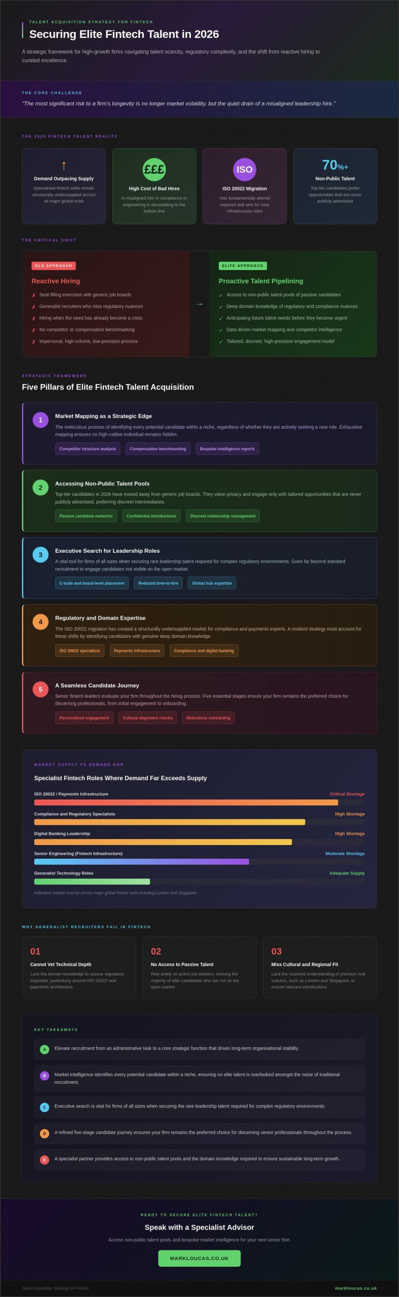 Building a Resilient Talent Acquisition Strategy for Fintech in 2026