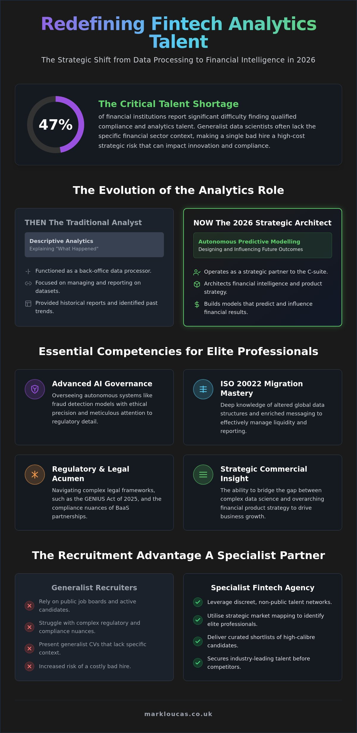 The Strategic Role of a Fintech Analytics Recruitment Agency in 2026
