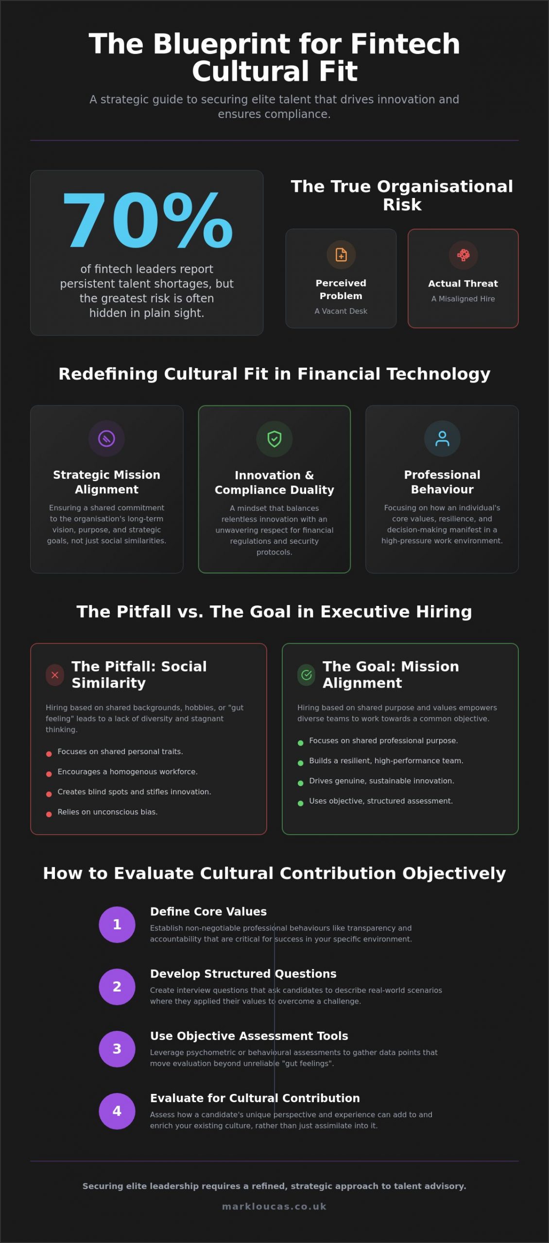 Hiring for cultural fit in fintech to build high performance teams in 2026