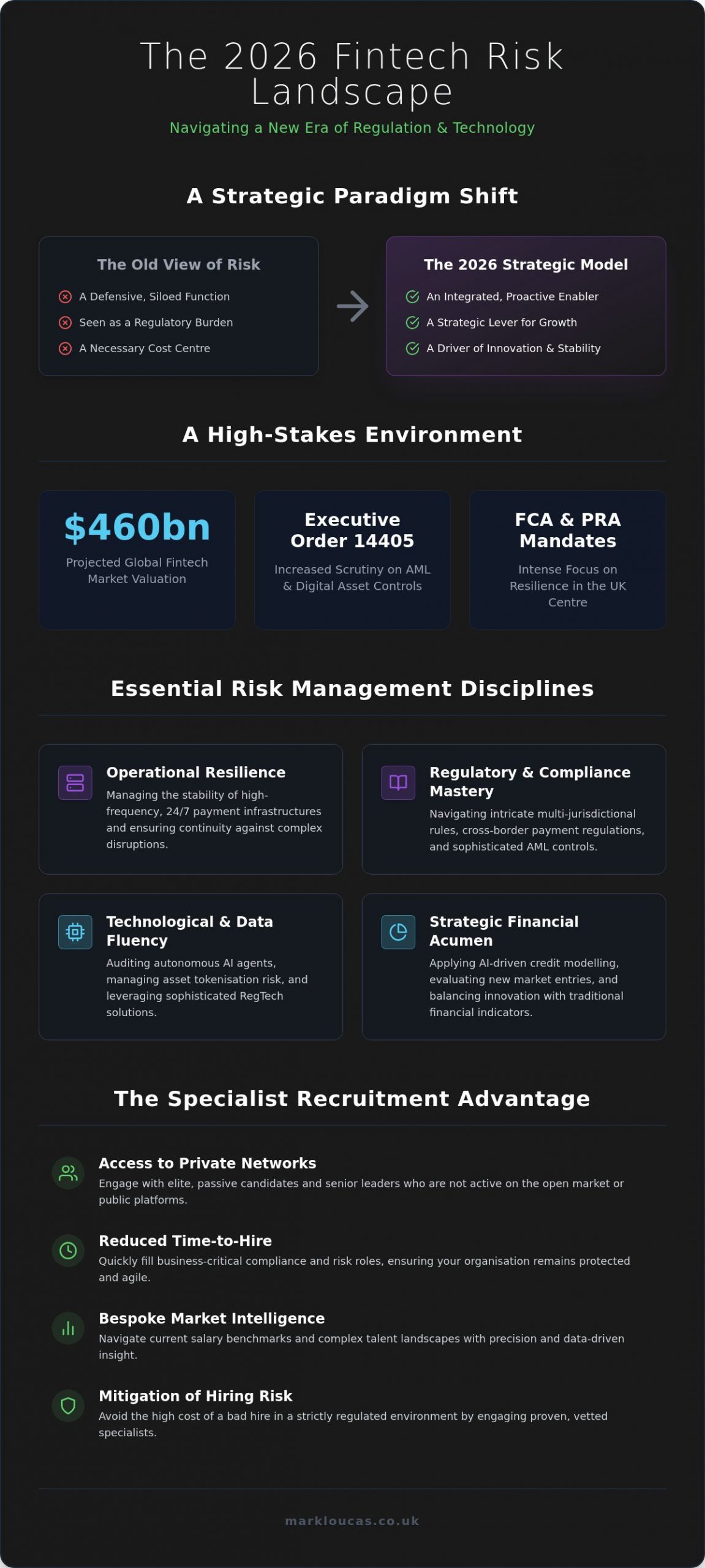 The Strategic Importance of a Fintech Risk Management Recruitment Agency in 2026